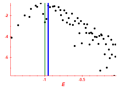 Strength function log